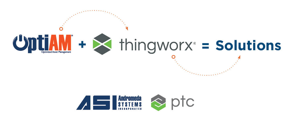 OptiAM-+ThingWork OptiAM + Thingworx= Solutions