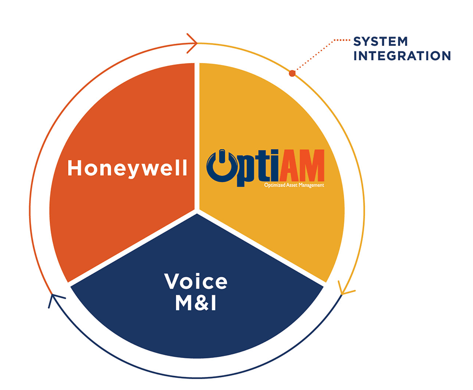 OptiAM Honeywell Solutions 